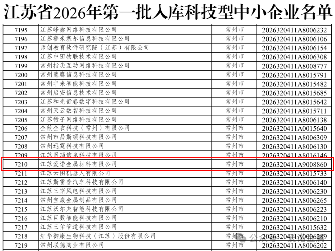 喜报！江苏爱诺金属材料有限公司成功获评2026年度科技型中小企业、创新型中小企业！
